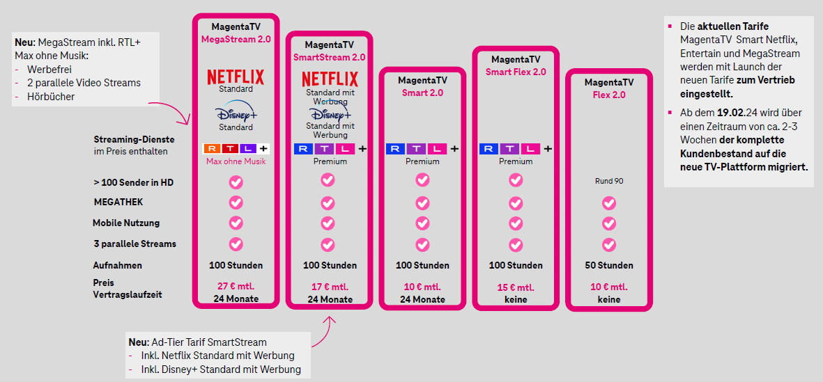 Magenta TV im Überblick